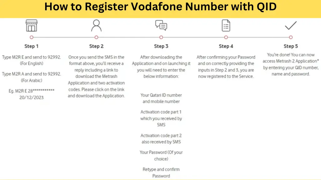 How to Register Vodafone Number with QID 